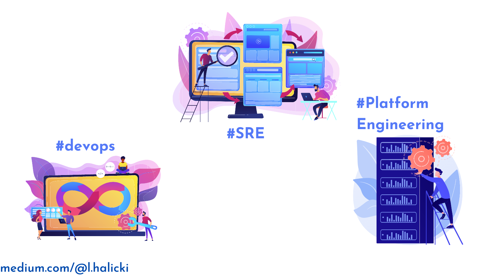 DevOps vs. SRE vs. Platform Engineering. Uncovering the Differences