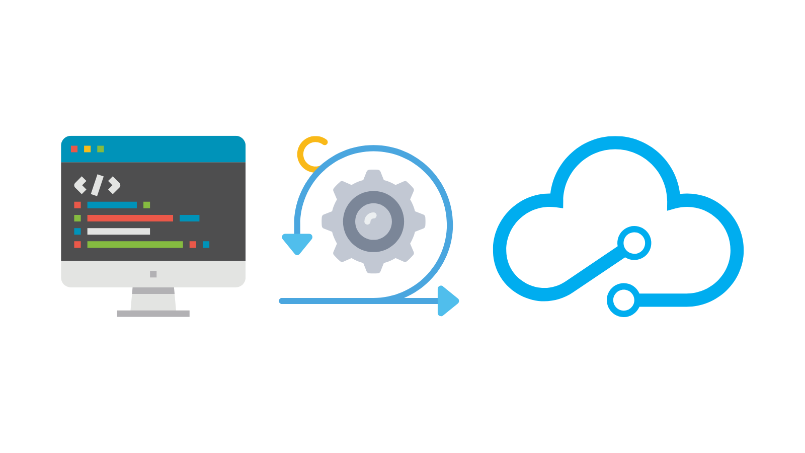 How to implement CI/CD for IaC in practice? part 0: Introduction